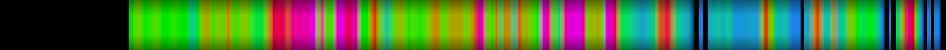 Script heatmap