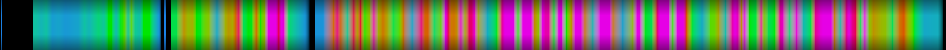 Script heatmap