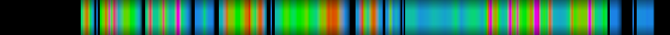 Script heatmap