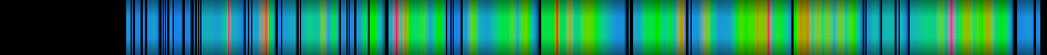 Script heatmap