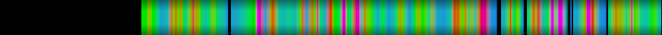 Script heatmap