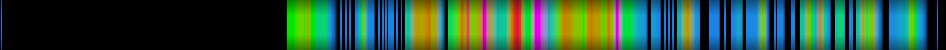 Script heatmap