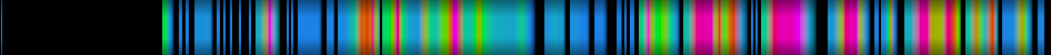 Script heatmap