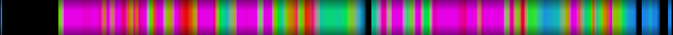 Script heatmap