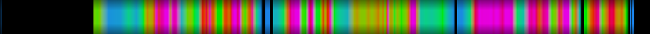 Script heatmap