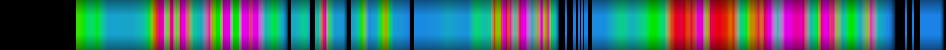 Script heatmap