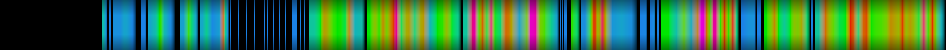 Script heatmap