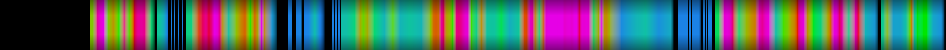 Script heatmap