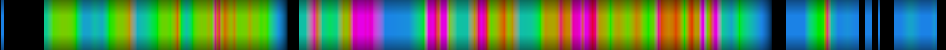 Script heatmap
