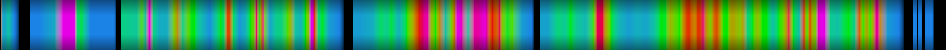 Script heatmap