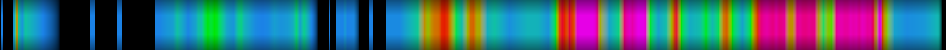 Script heatmap