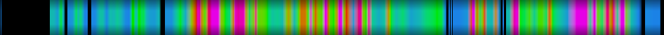 Script heatmap