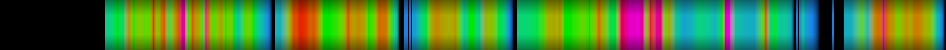 Script heatmap