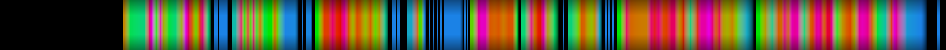 Script heatmap