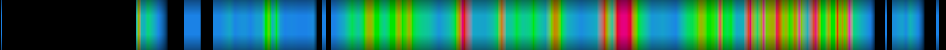 Script heatmap