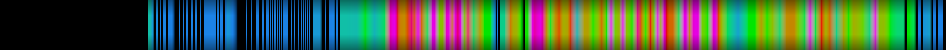 Script heatmap