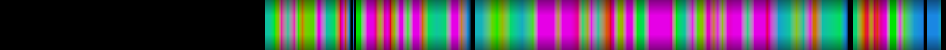 Script heatmap