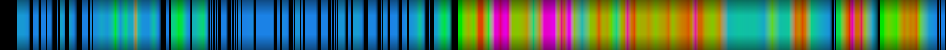 Script heatmap