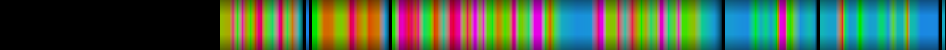 Script heatmap