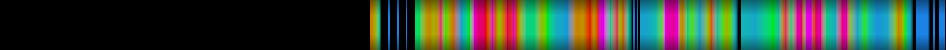 Script heatmap