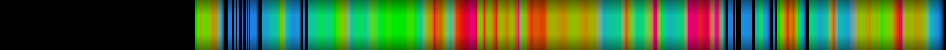 Script heatmap