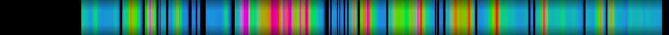 Script heatmap