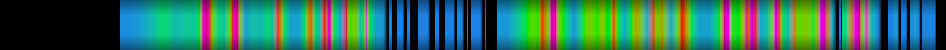 Script heatmap