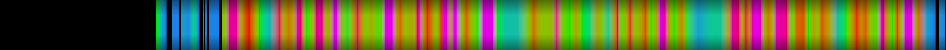 Script heatmap
