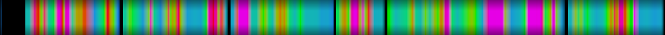 Script heatmap