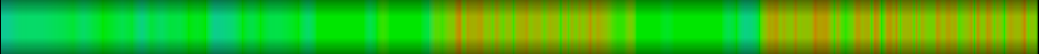 Script heatmap