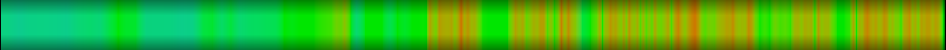 Script heatmap
