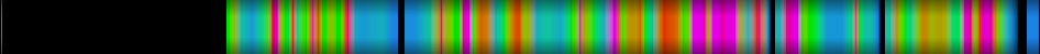Script heatmap