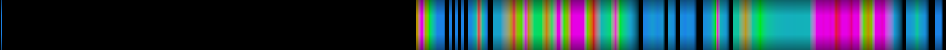 Script heatmap