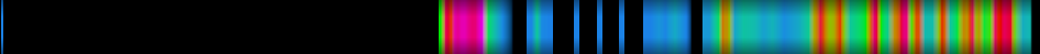 Script heatmap