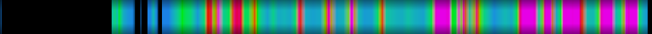 Script heatmap