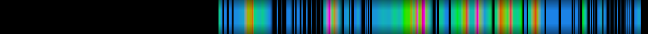 Script heatmap