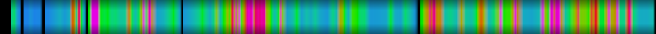 Script heatmap