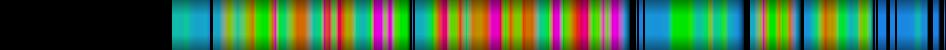 Script heatmap