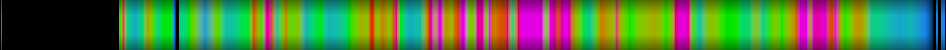 Script heatmap