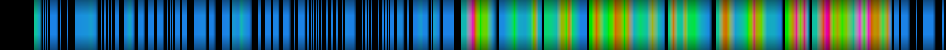 Script heatmap