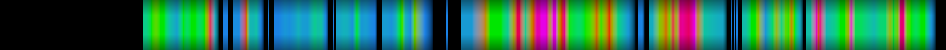 Script heatmap