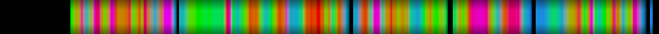 Script heatmap