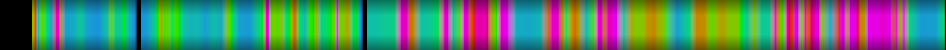 Script heatmap
