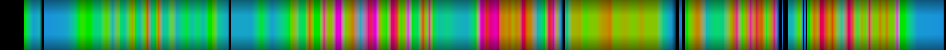 Script heatmap