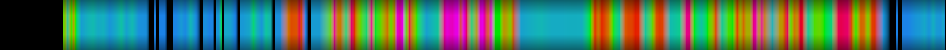 Script heatmap