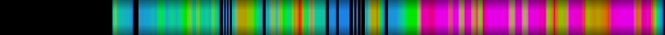 Script heatmap