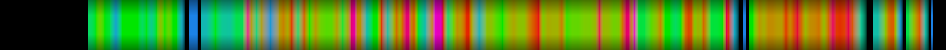 Script heatmap