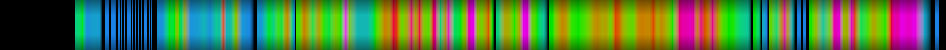 Script heatmap