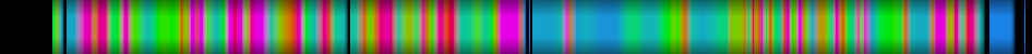 Script heatmap