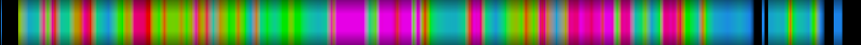 Script heatmap